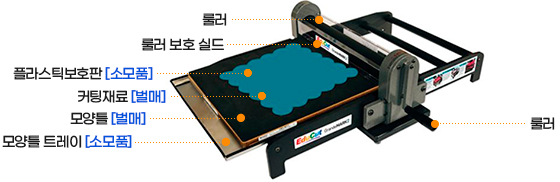 에듀커팅기 구성 이미지